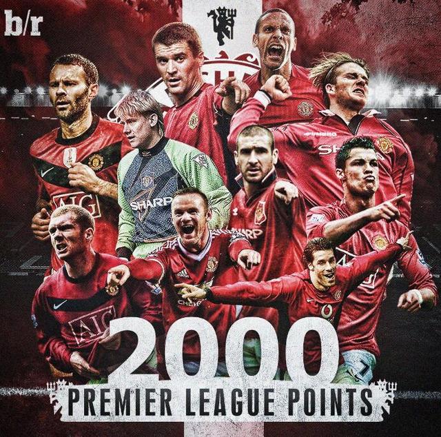 每位球员的 每位球员的